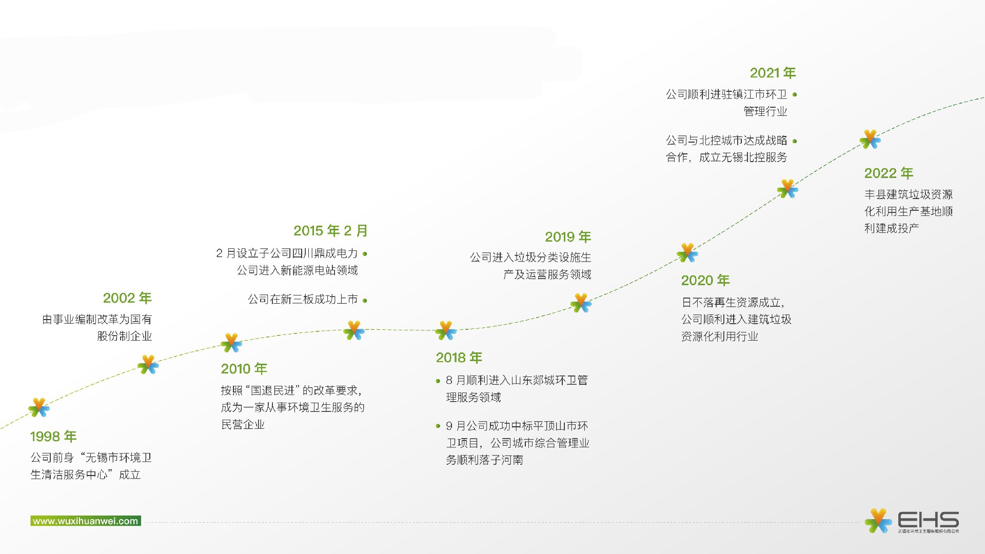 0811环卫ppt-1_页面_05.jpg